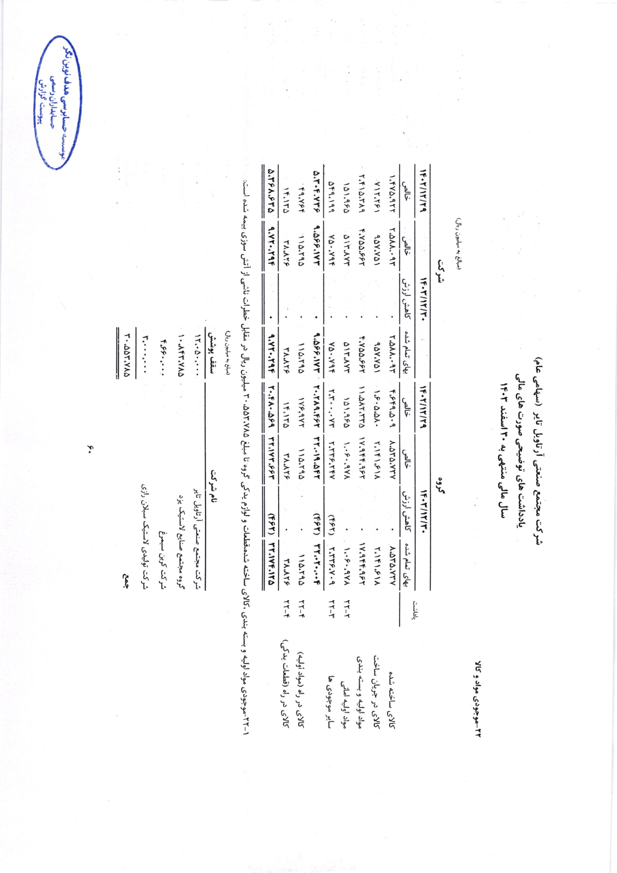 گزارش حسابرس مستقل و بازرس قانونی و صورت های مالی تلفیقی و جداگانه شرکت مجتمع صنعتی آرتاویل تایر (سهامی عام) در سال 1403